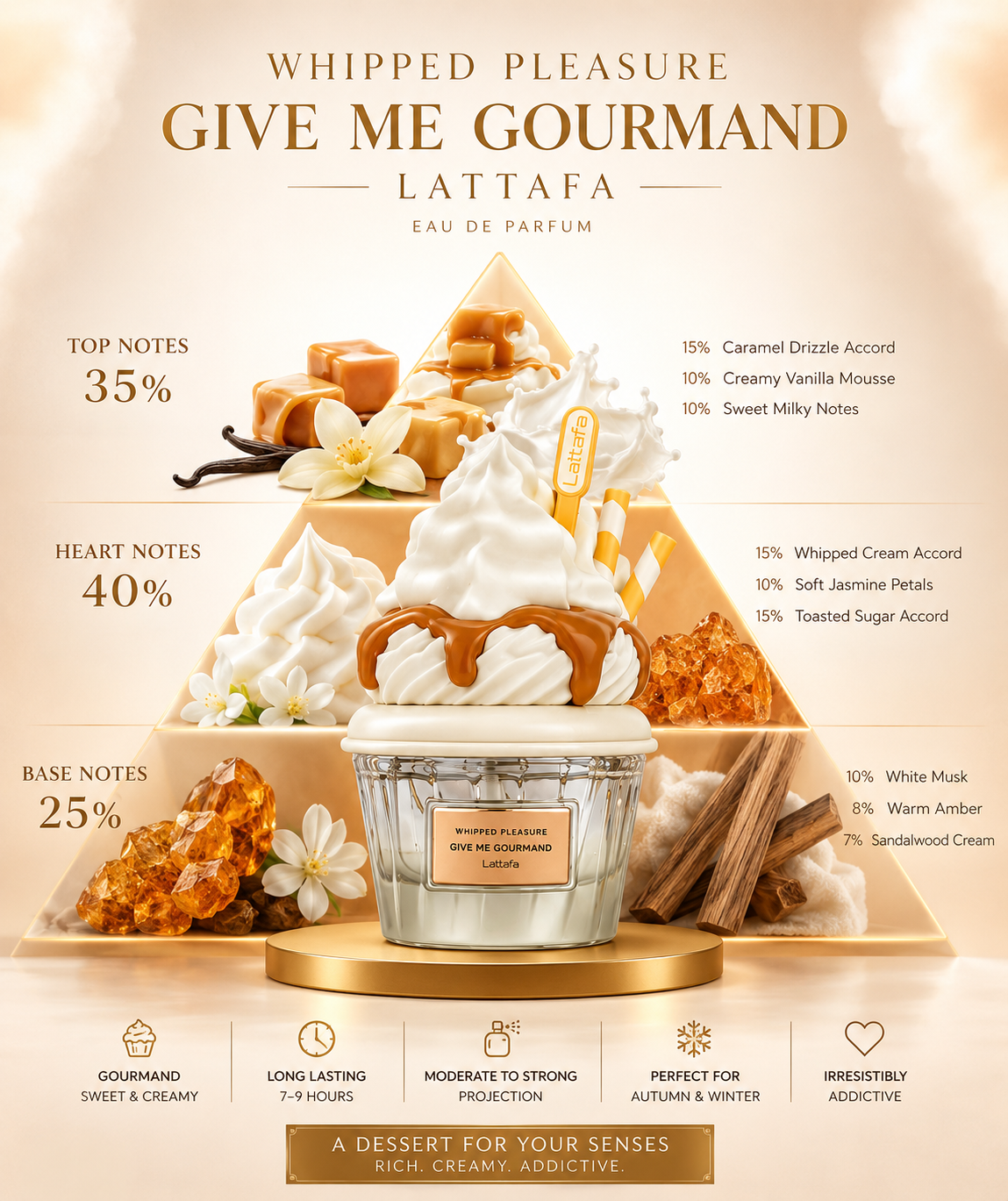 Whipped Pleasure Give Me Gourmand by Lattafa
