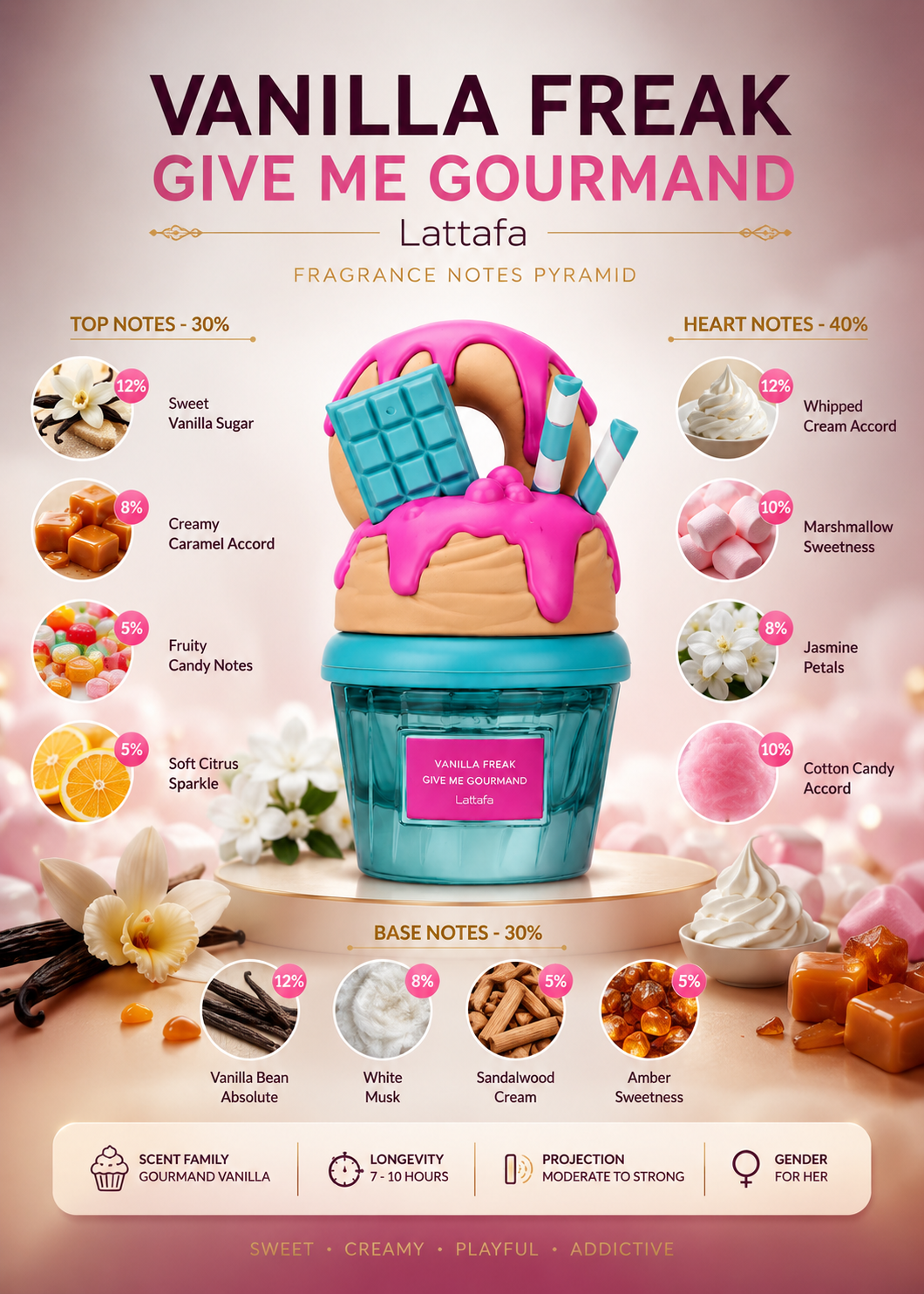 Vanilla Freak Give Me Gourmand