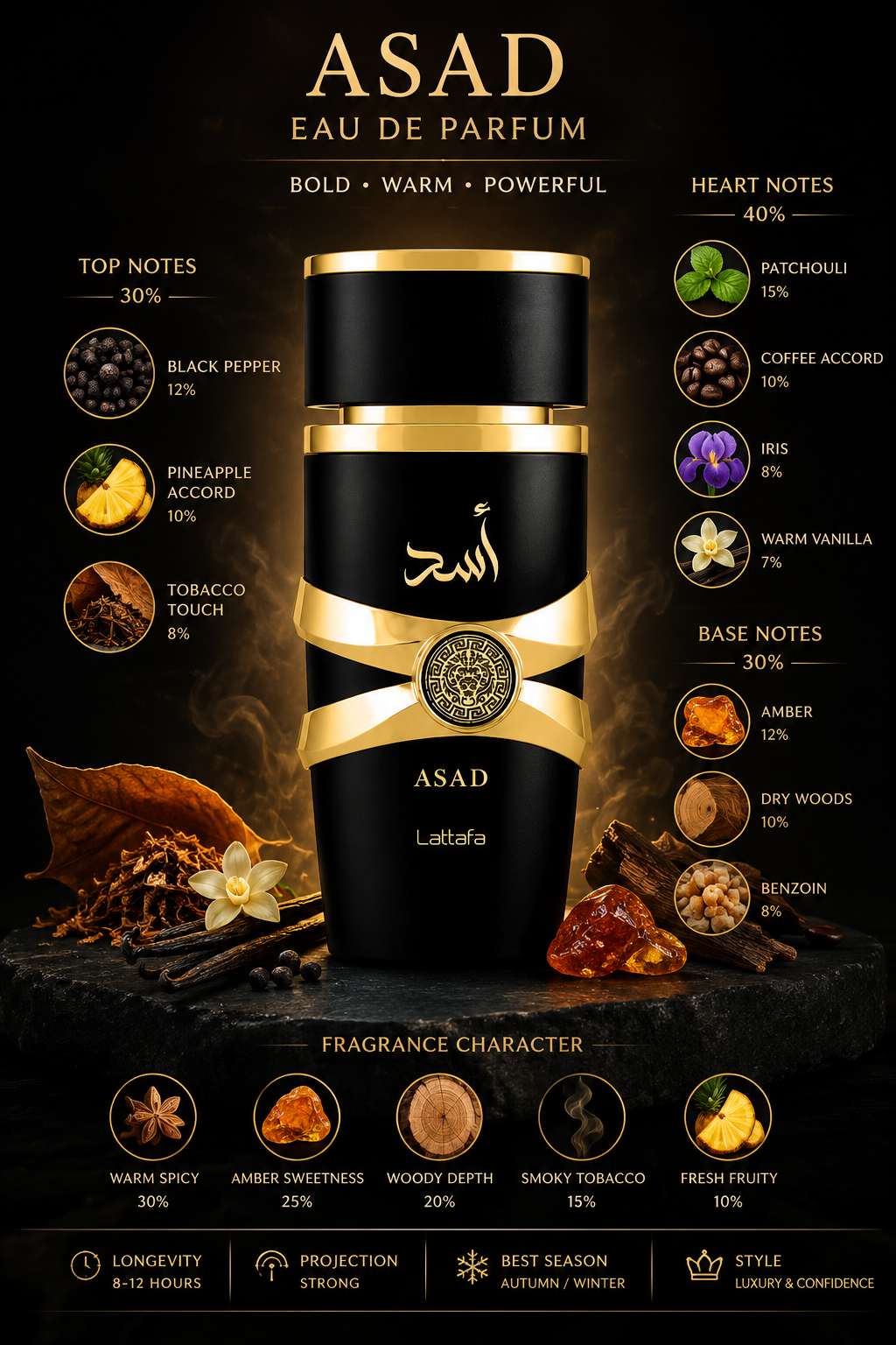 Lattafa Asad Eau de Parfum