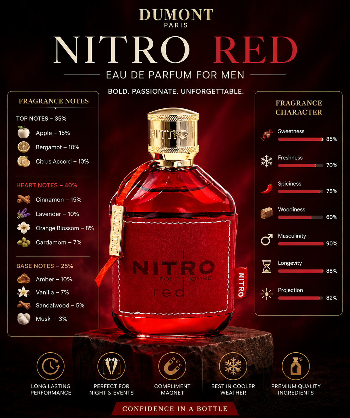 Dumont Nitro Red Eau De Parfum