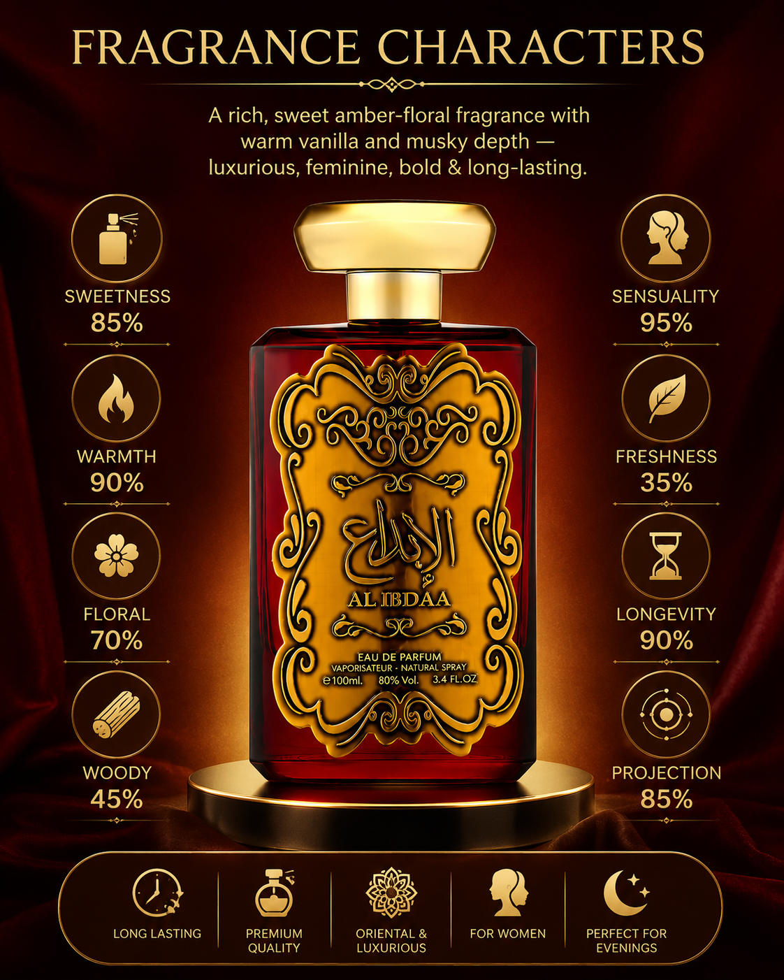 AL IBDAA Eau de Parfum