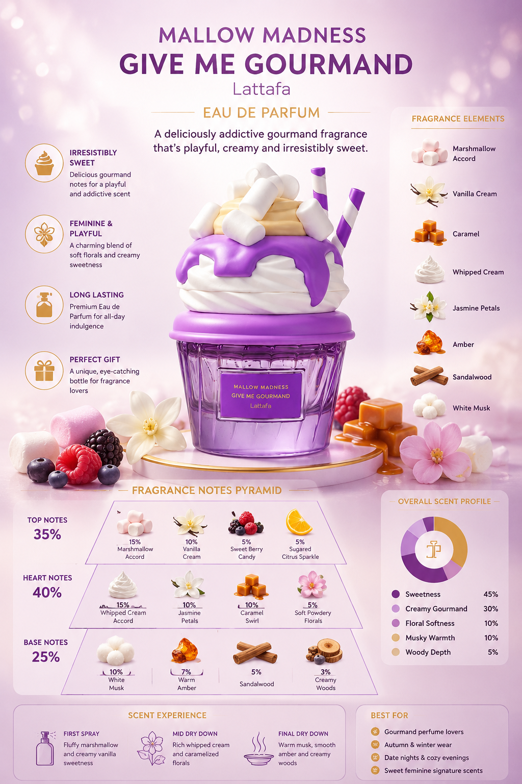 Mallow Madness – Give Me Gourmand by Lattafa