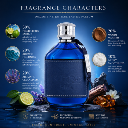 Dumont Nitro Blue Eau De Parfum