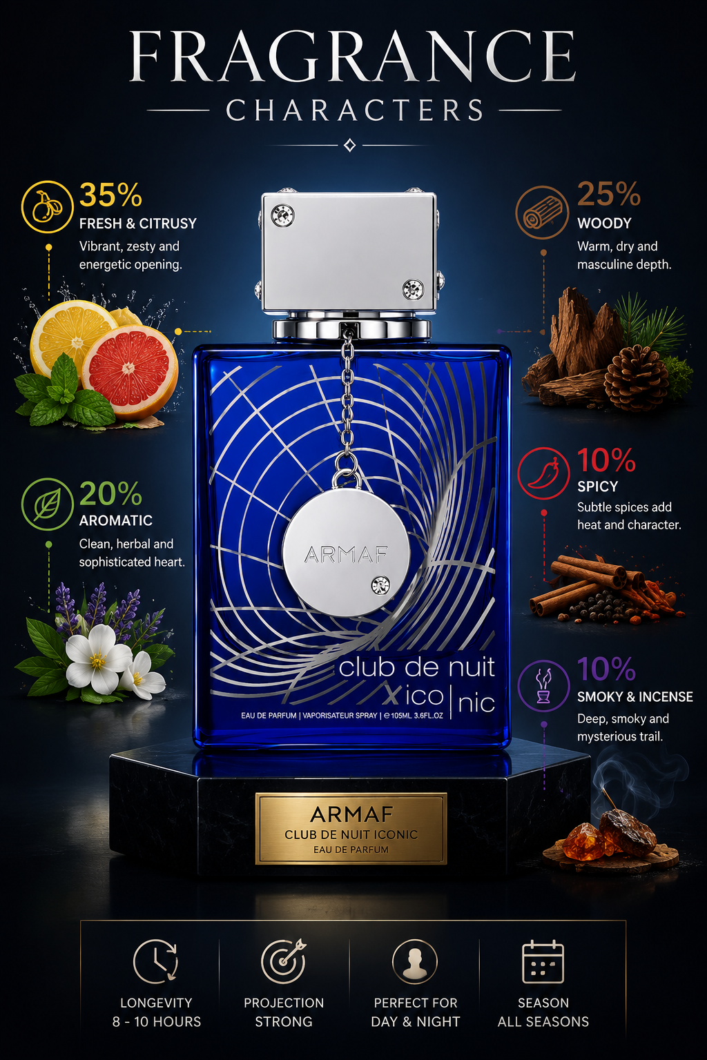 Club De Nuit Iconic EDP